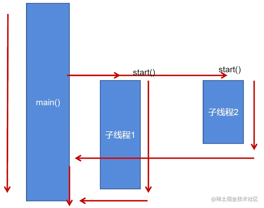 image-20200411221700419