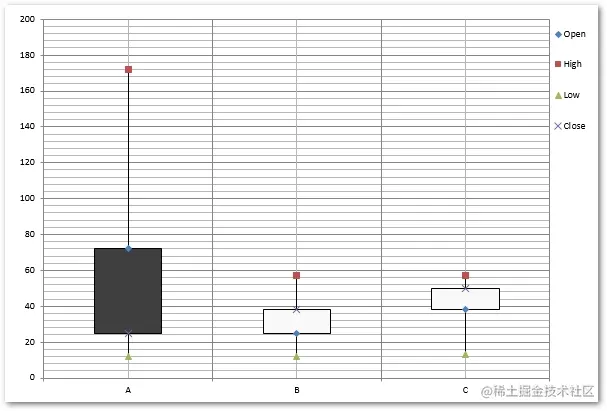PPT处理控件Aspose.Slides功能演示：使用C＃在PowerPoint演示文稿中创建图表