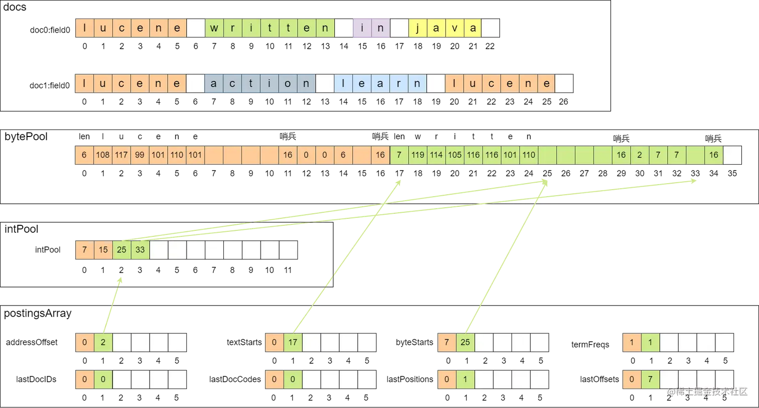 倒排内存结构2.png