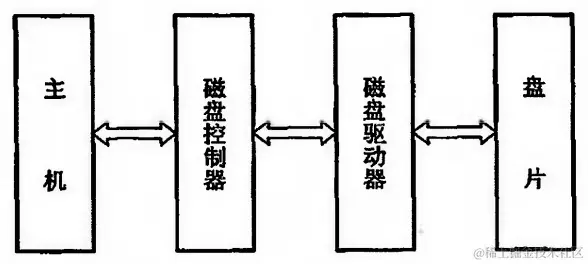 image-20240221183435766