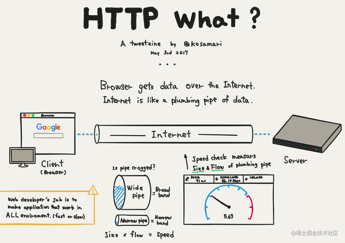 http what.png