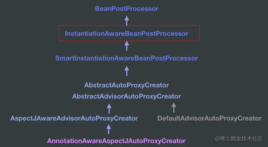 image-20220321090152628