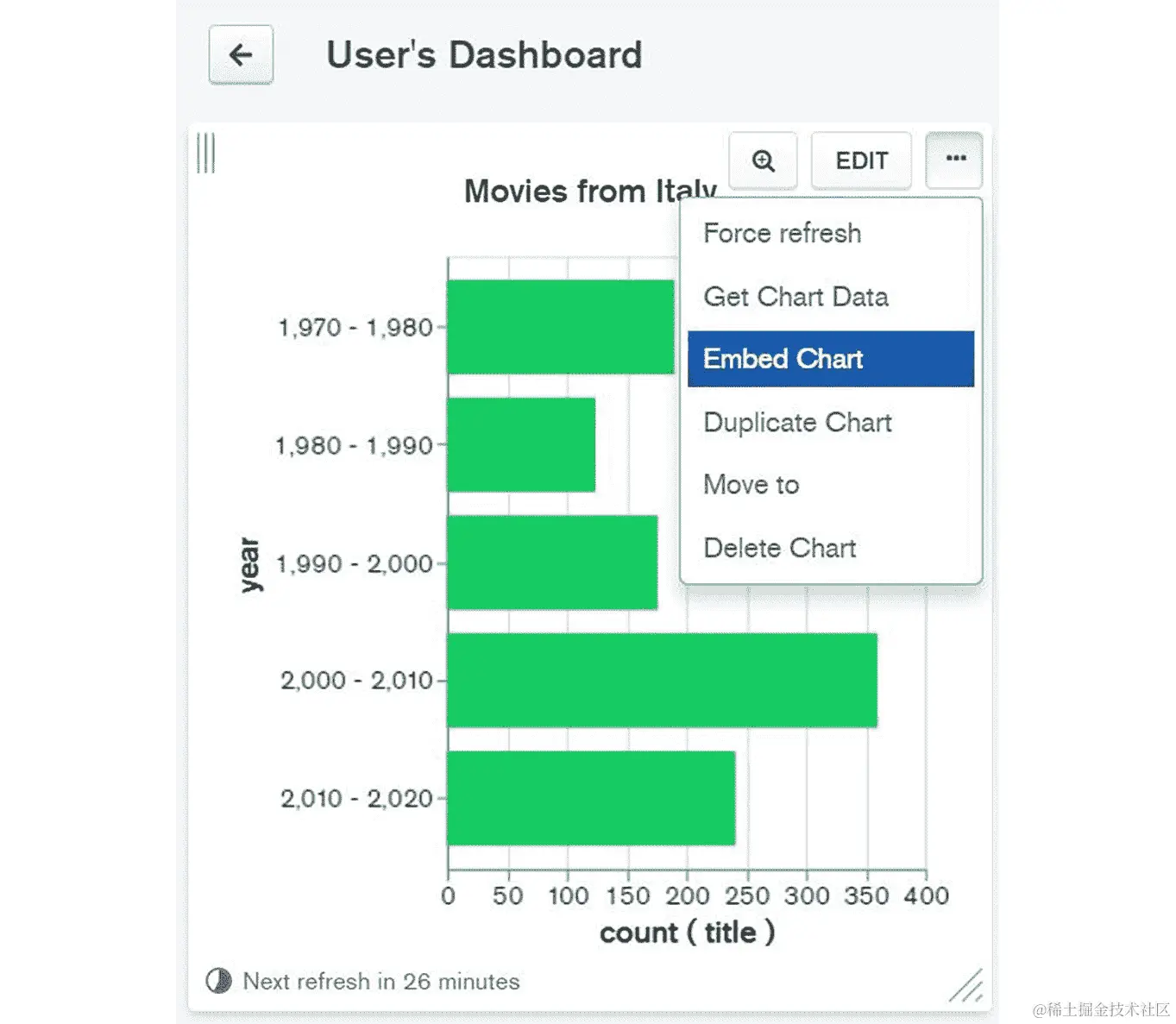 图 12.48：选择嵌入图表选项