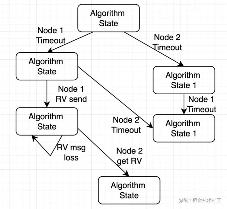 截屏2022-08-13 18.31.28.png