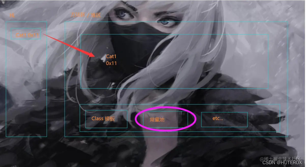 [外链图片转存失败,源站可能有防盗链机制,建议将图片保存下来直接上传(img-K6QpHvm9-1639903367173)(C:\Users\31395\AppData\Roaming\Typora\typora-user-images\image-20211219143130448.png)]