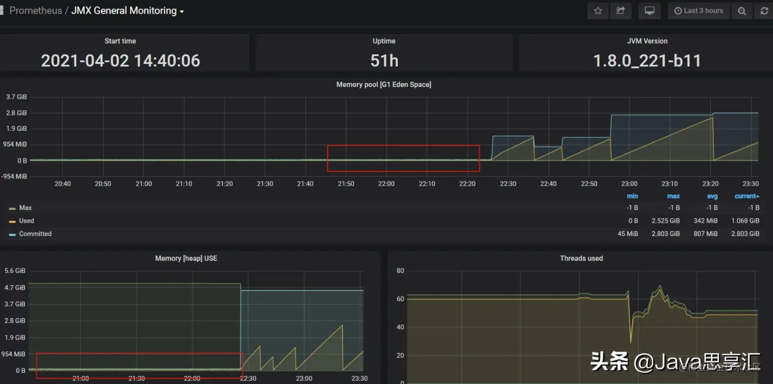 大促流量激增，通过什么手段提升系统的高并发、高可用性？