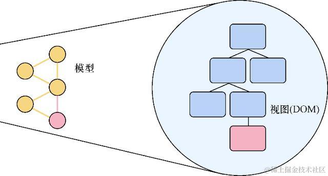 React中的数据和数据流