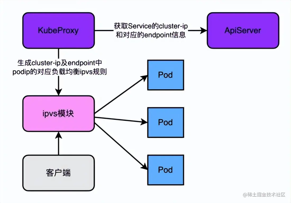 讲明白——K8S各核心架构组件