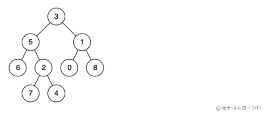 236. 二叉树的最近公共祖先