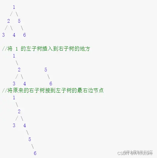 【LeetCode-114】二叉树展开为链表Morris