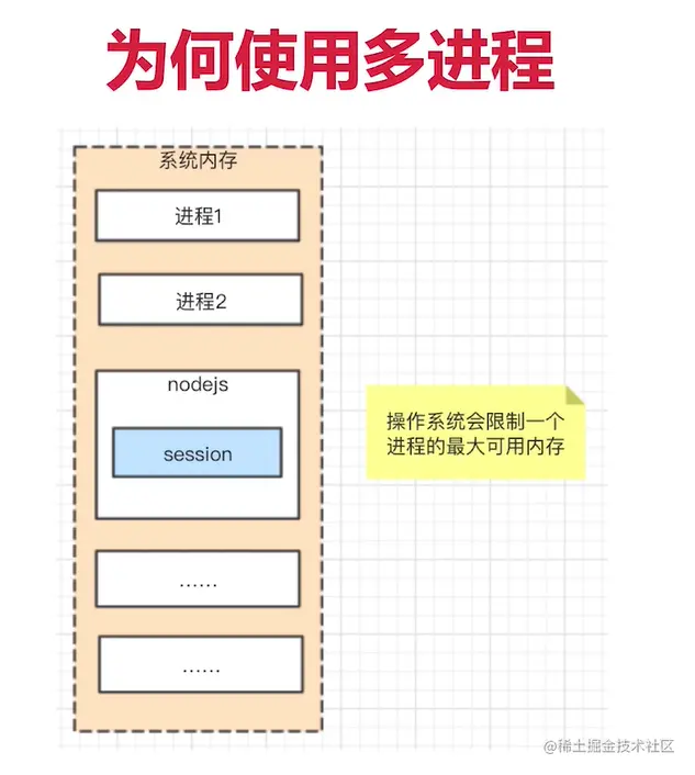 为何使用多进程.png