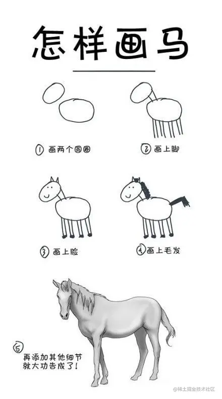 怎样画马