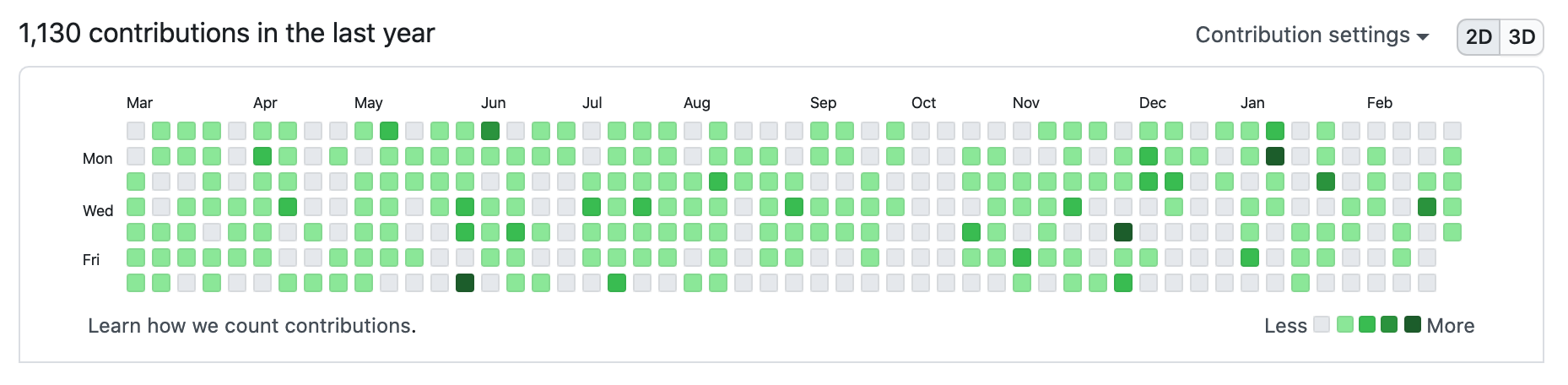 github-contributions