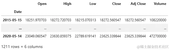 图 2.1 – 从 A.csv 文件构造的 DataFrame