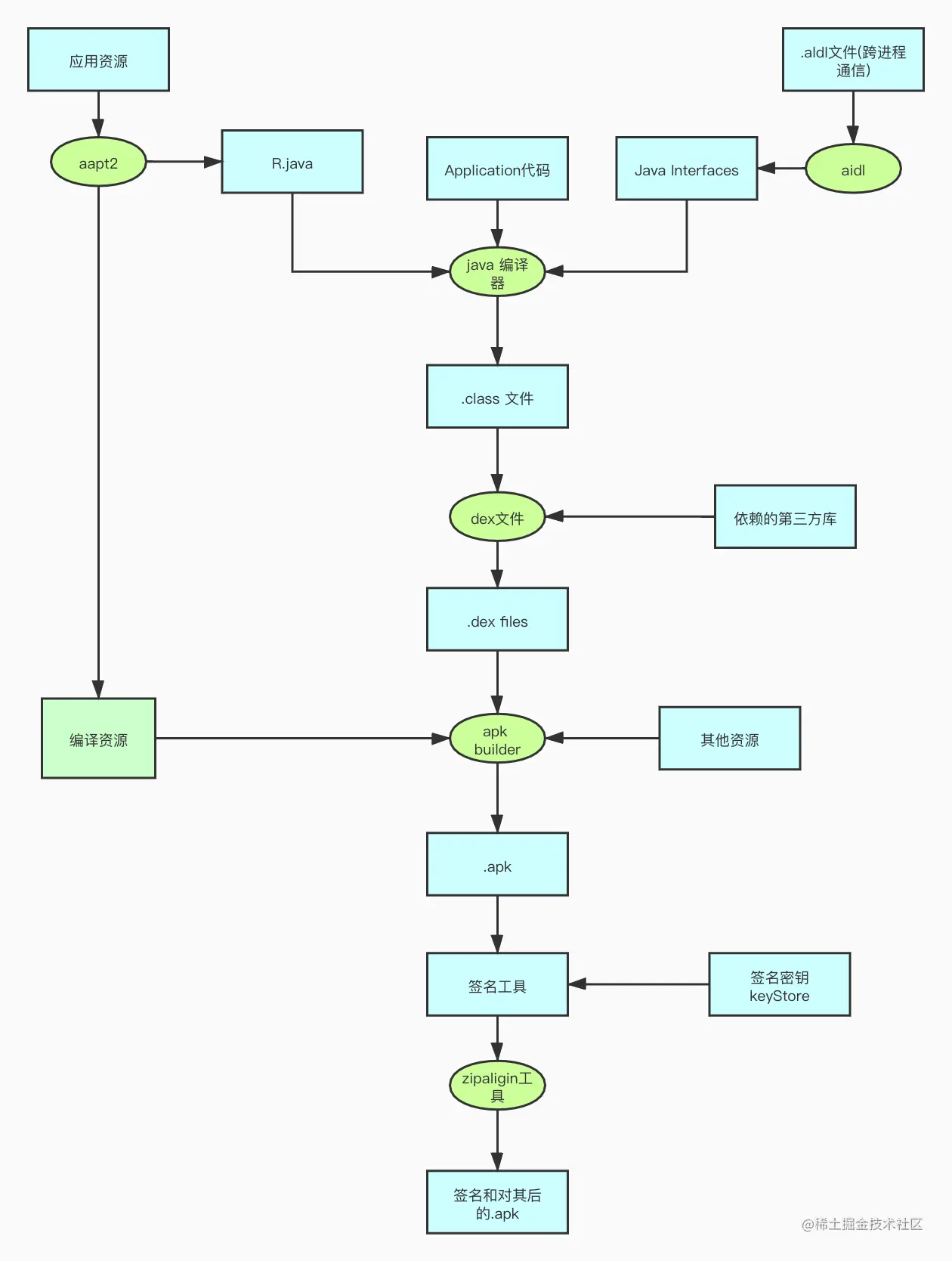 打包流程 (1).png