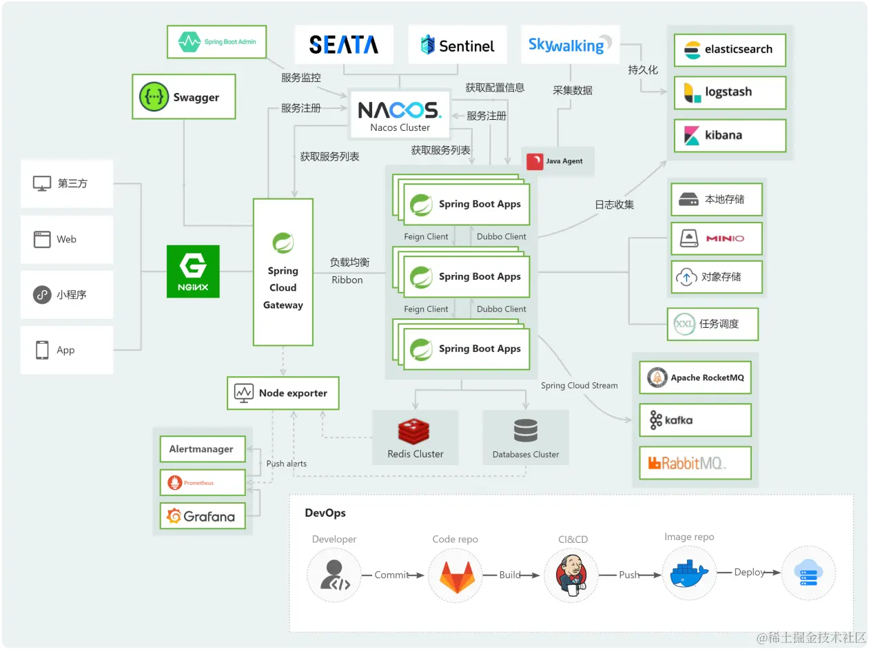 前端框架如何帮助开发者构建应用程序？