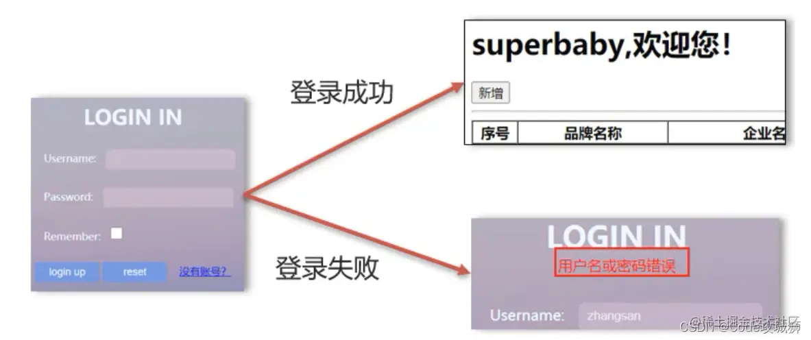 [外链图片转存失败,源站可能有防盗链机制,建议将图片保存下来直接上传(img-ysIIC1k8-1642765422112)(assets/1629443152010.png)]