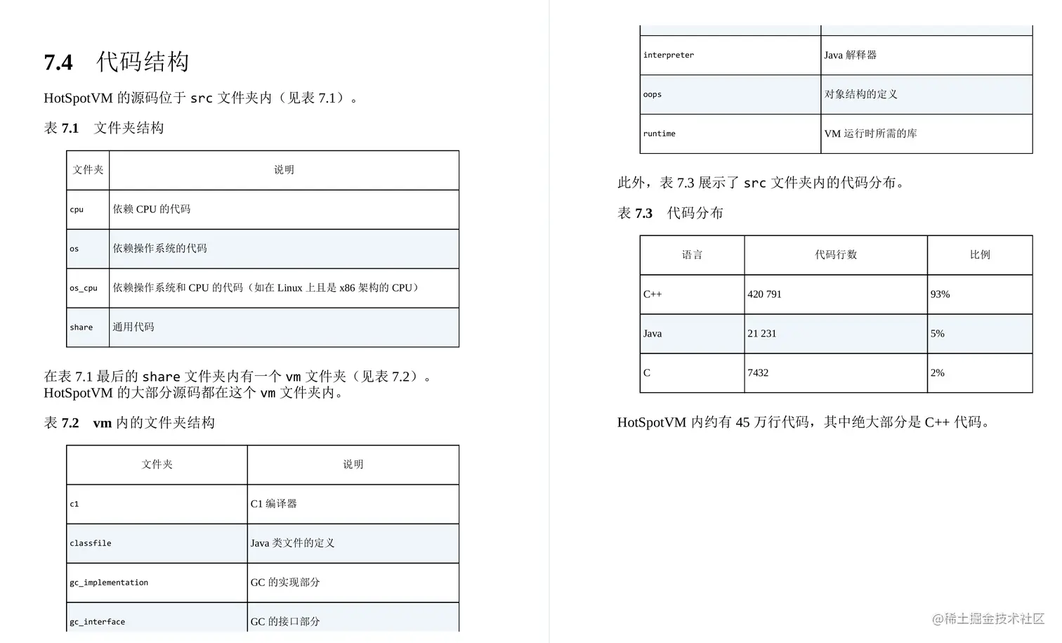 GitHub惊现！全网首份开源的深入理解JVMG1GC的算法与实现手册