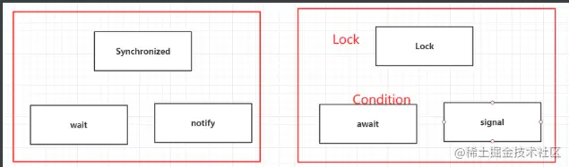 [外链图片转存失败,源站可能有防盗链机制,建议将图片保存下来直接上传(img-CGlnattL-1650373232106)(C:\Users\86176\AppData\Roaming\Typora\typora-user-images\1650368535008.png)]