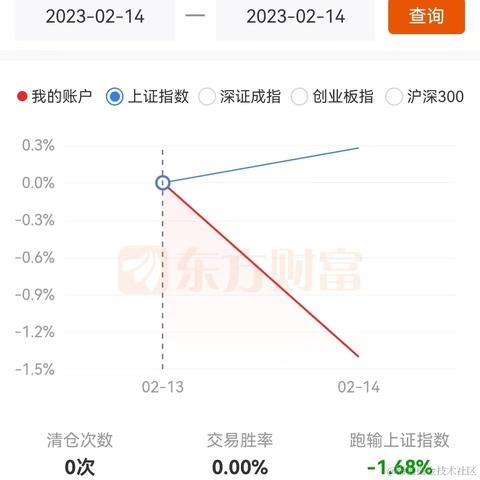 aafnnp于2023-02-14 15:24发布的图片