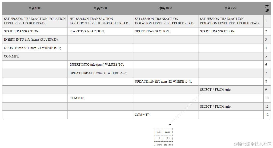 步骤9的查询结果图