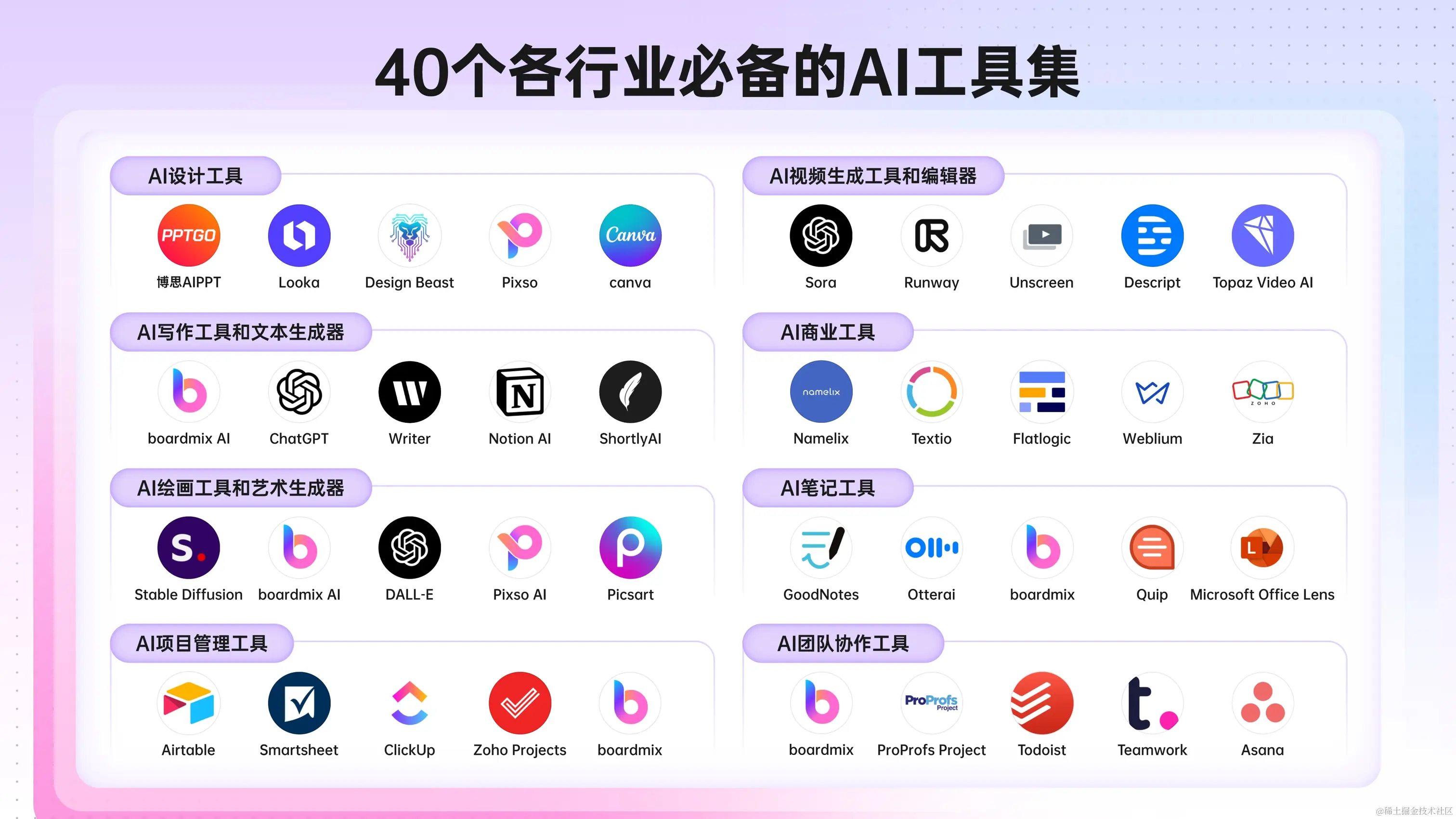各行各业必备的40款AI工具集