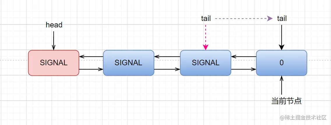 07_前置节点为signal.png