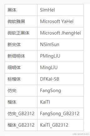 win默认自带中文字体