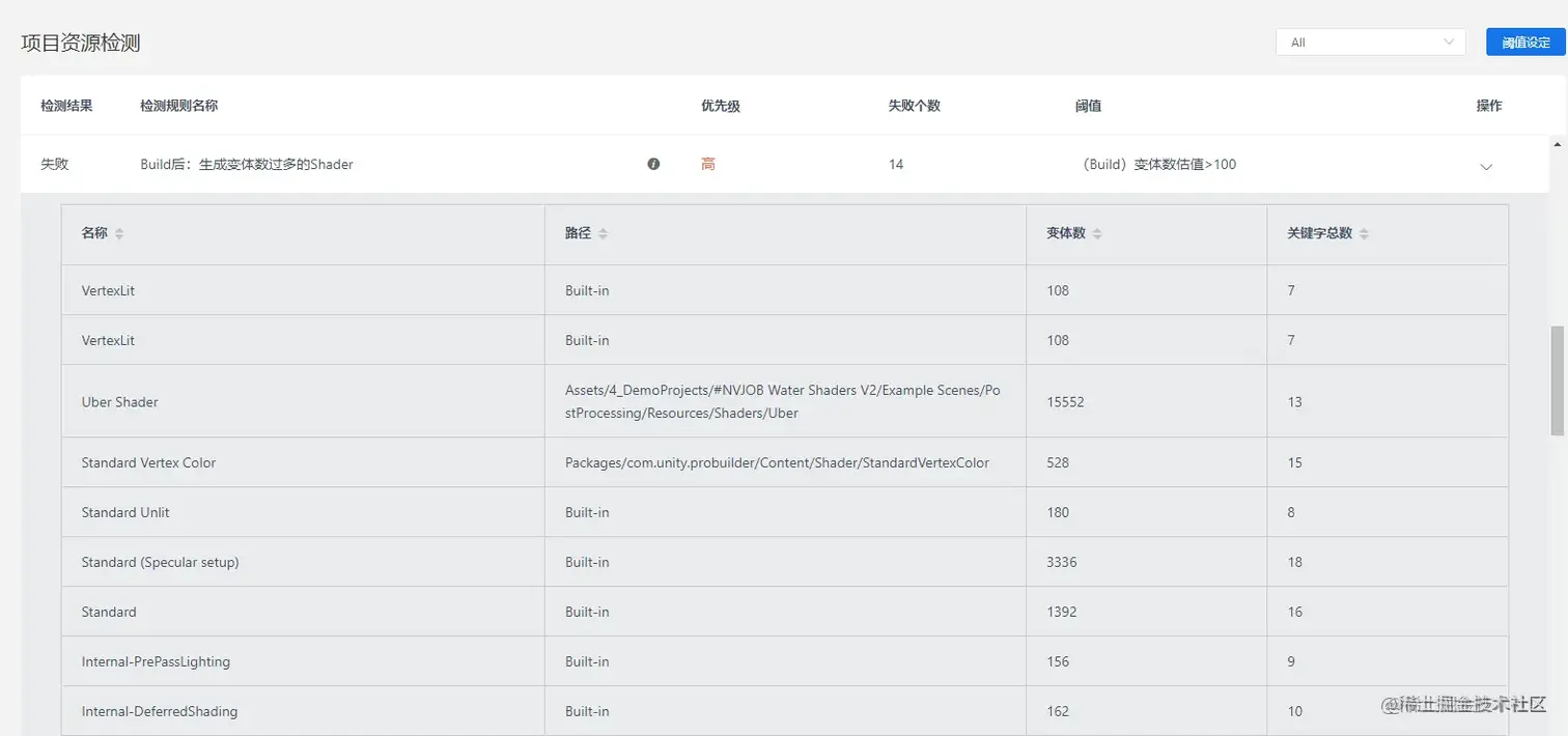 Unity移动端游戏性能优化简谱之 常见游戏内存控制