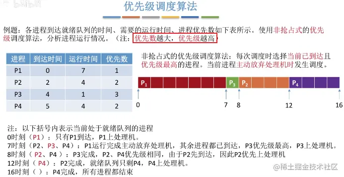 image-20220101201807140