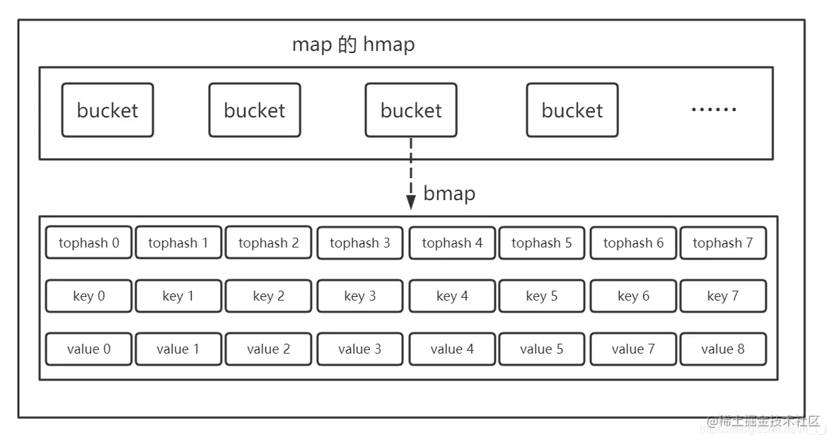 深入认识 map