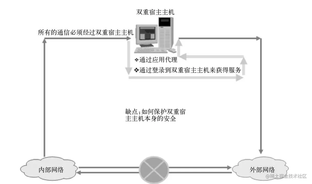 image-20220523002638969