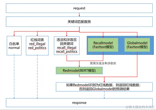 479b775a898510438b7cc9ce11df6dfc.png