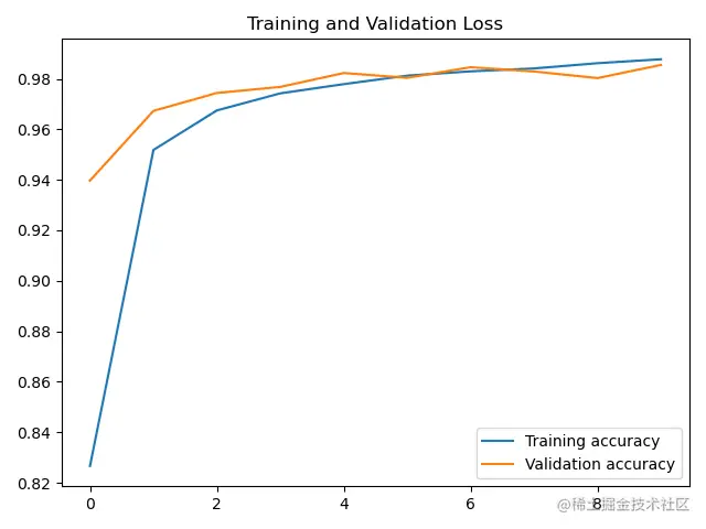 image-20220702225803439