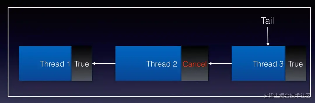 一文带你彻底理解Java AQS核心数据结构——CLH锁