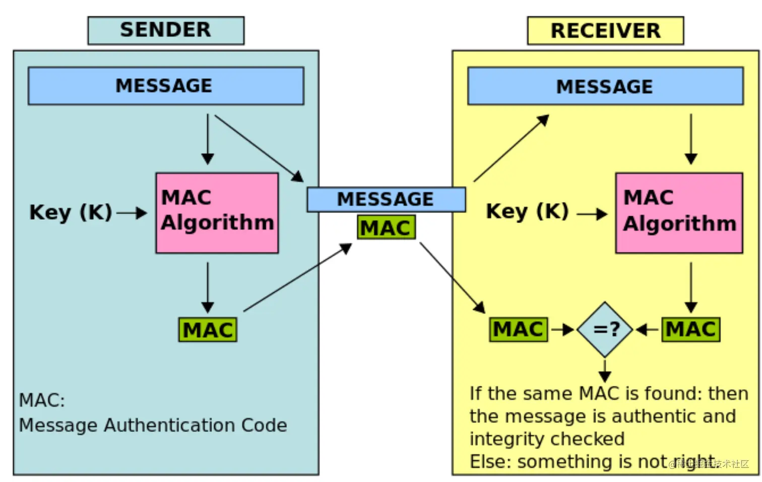 密码学的安全性浅析3本文是本系列的第三篇，由于侧重点是对密码学中的安全性问题进行分析，所以不会对密码学基础的核心概念进行-
