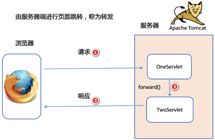 image-20200424101847738