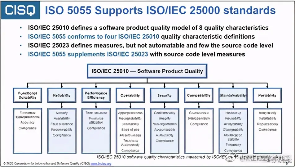 ISO/IEC 5055：软件代码质量的标尺