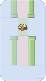 一气呵成：用Compose完美复刻Flappy Bird！