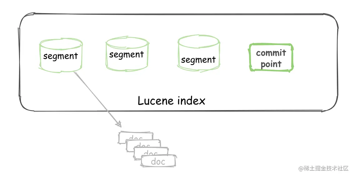 lucene-woYwZZ