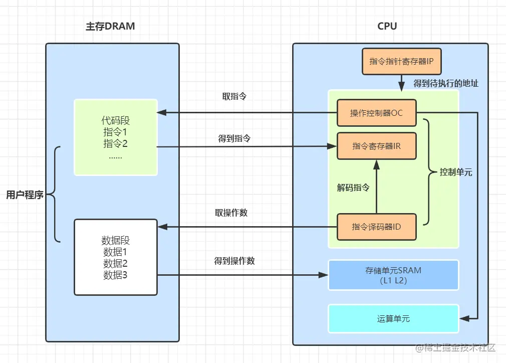 听说你还不知道Java代码是怎么运行的？