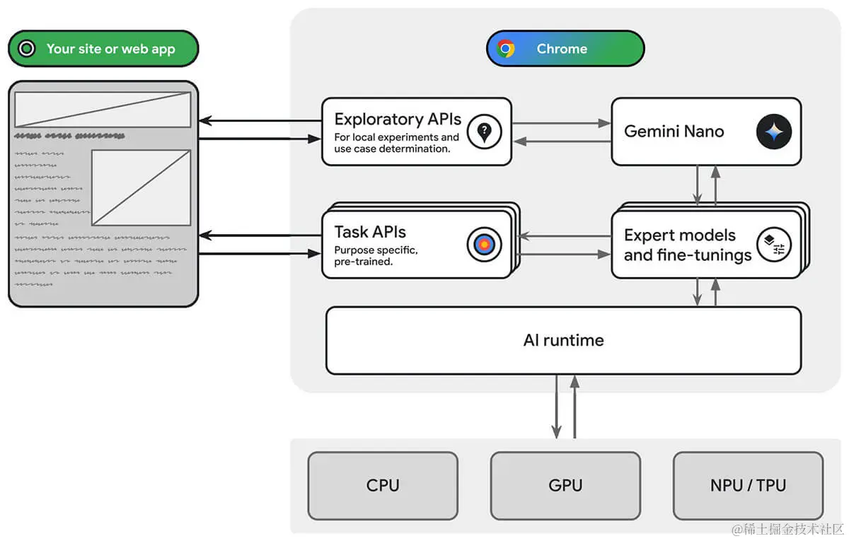 chrome-ai-infra_960