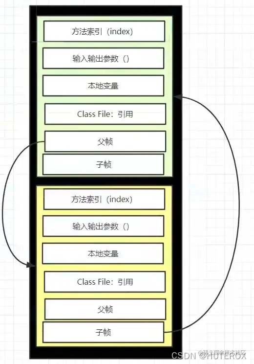 [外链图片转存失败,源站可能有防盗链机制,建议将图片保存下来直接上传(img-gR4bJP9O-1639903367174)(C:\Users\31395\AppData\Roaming\Typora\typora-user-images\image-20211219141836098.png)]