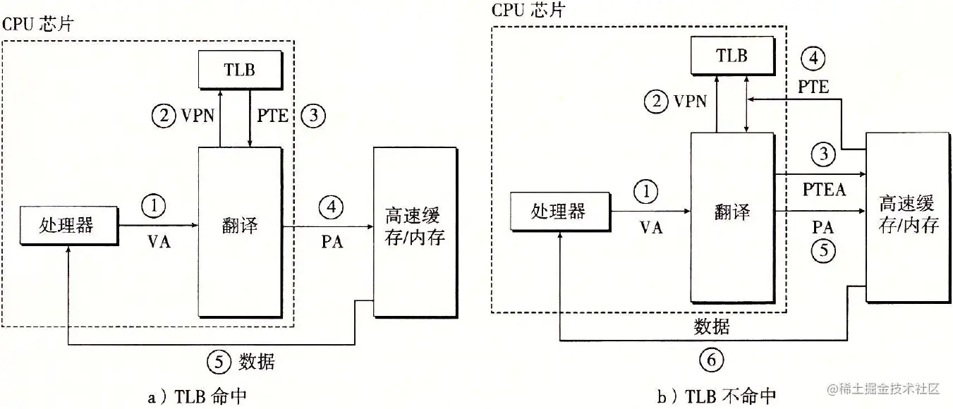 image-20220129171530524