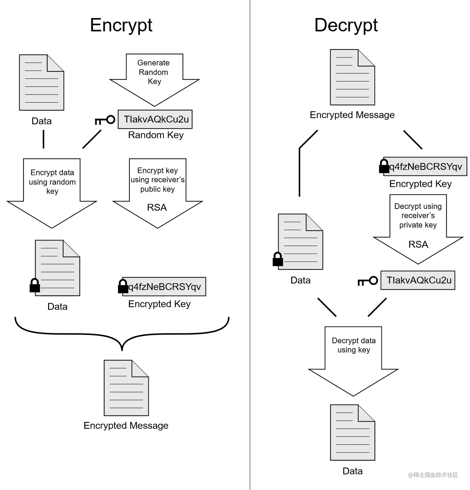 PGP工作原理示意