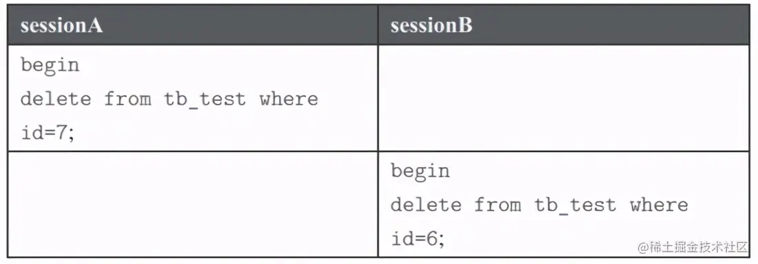 大神万字总结：InnoDB锁类型及其详细分析