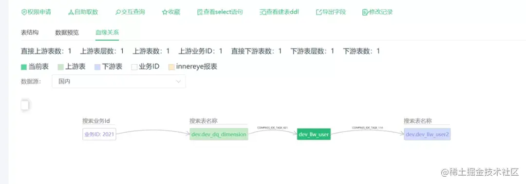 OPPO 图数据库平台建设及业务落地