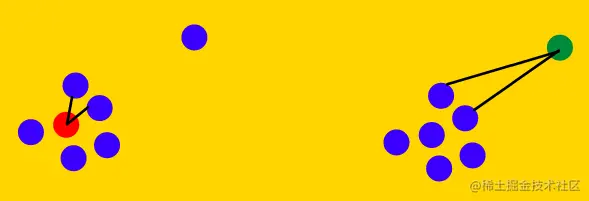 Detecting Outliers with Angle-based Techniques in Python