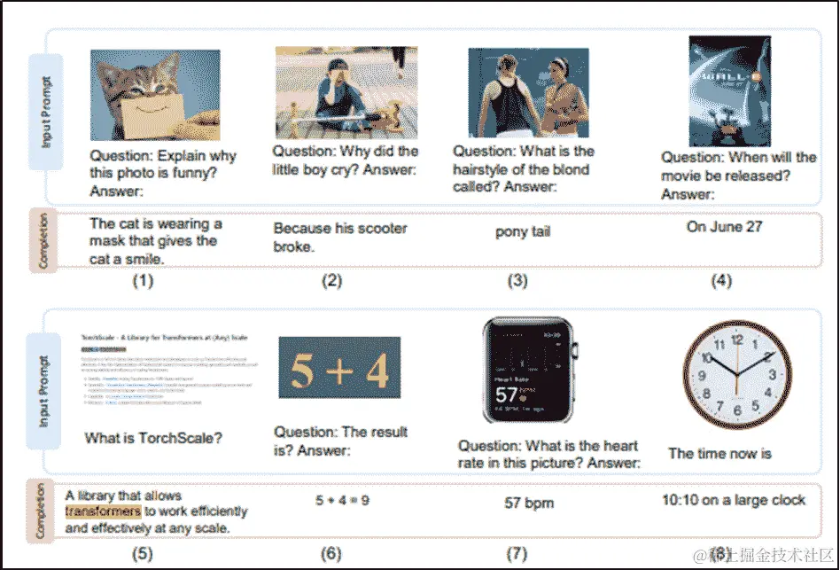 图 11.1 – Kosmos-1 的多模态输入示例。原始图片来源于 https://arxiv.org/pdf/2302.14045.pdf
