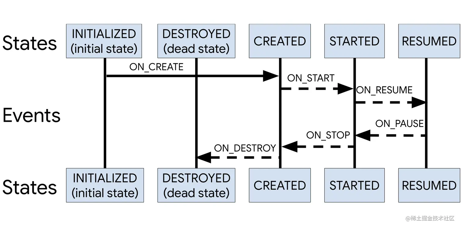 Lifecycle run model.png